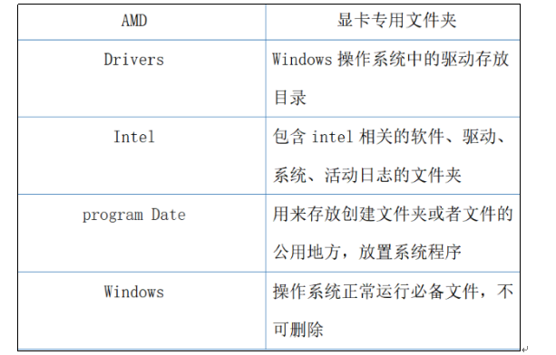 清理C盘文件