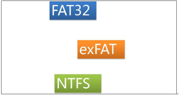 FAT32、NTFS、exFAT