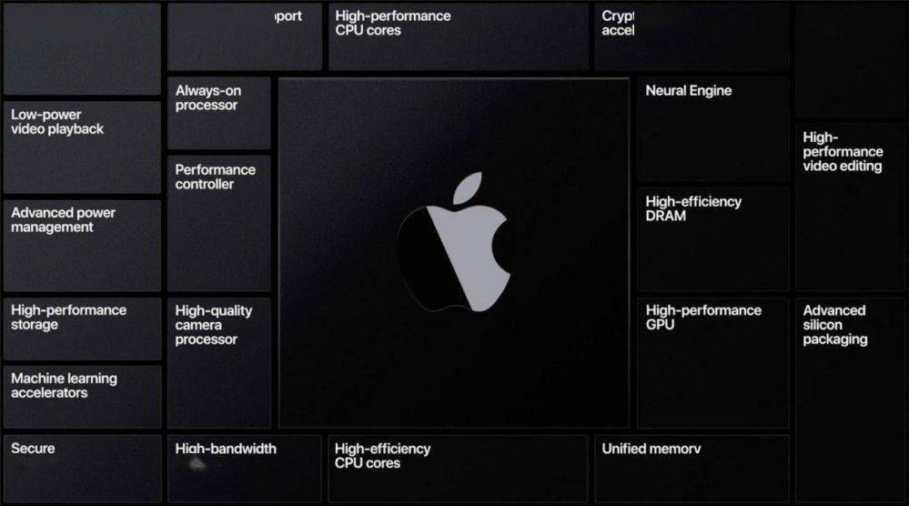 苹果2022年或将推出7款新Mac