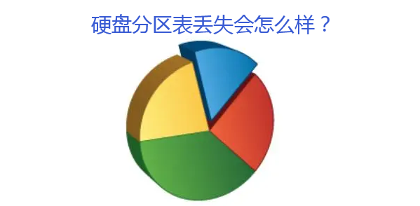 迷你兔分享:硬盘分区表丢失会怎么样
